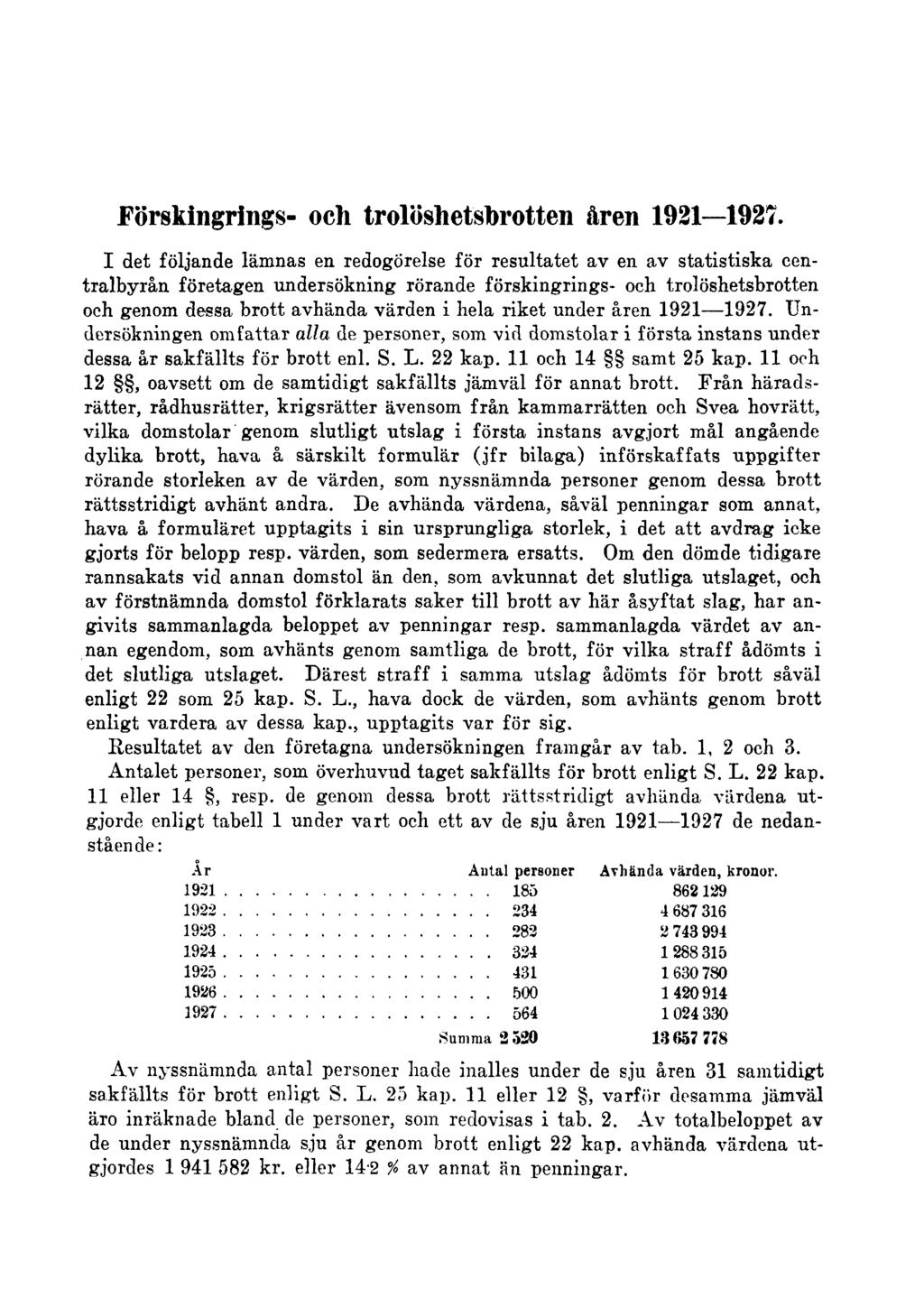 Förskingrings- och trolöshetsbrotten åren 1921 1927.