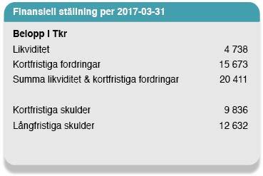 EBITA-marginal om ca 11 %.