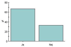 grundkursen...men jag gillade den. Mycket bra. Lite minus att det är skriven på engelska men det är inte heller stor problem. För tjock!