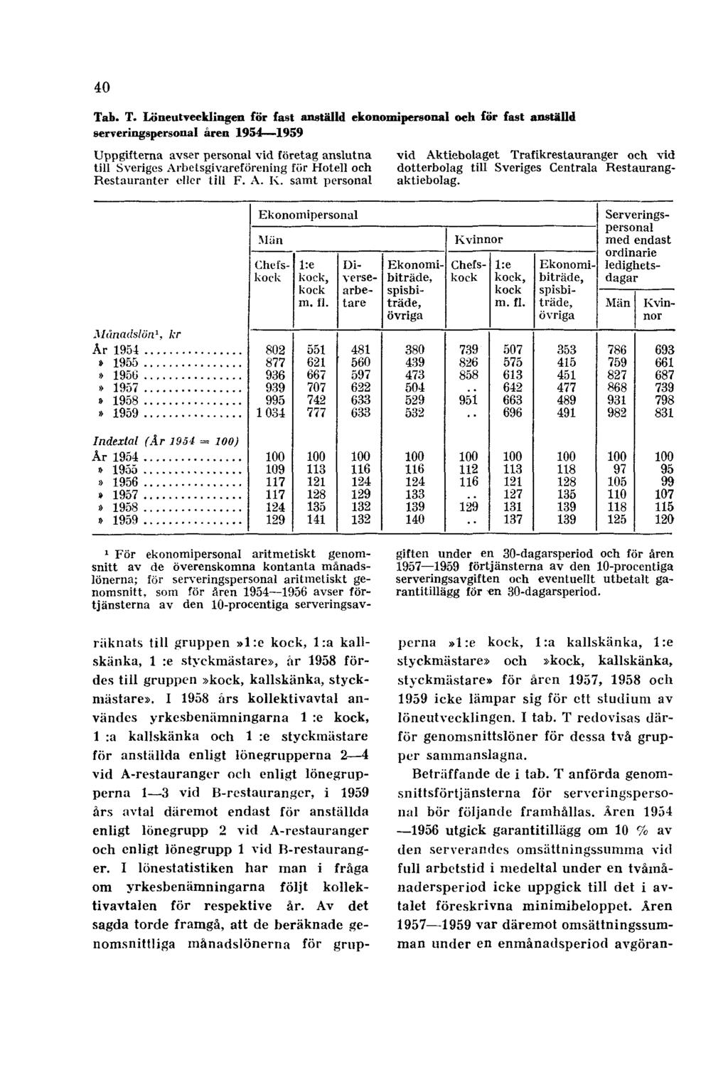 40 Tab. T. Löneutvecklingen för fast anställd ekonomipersonal och för fast anställd serveringspersonal åren 1954 1959 Uppgifterna avser personal vid företag anslutna till Sveriges