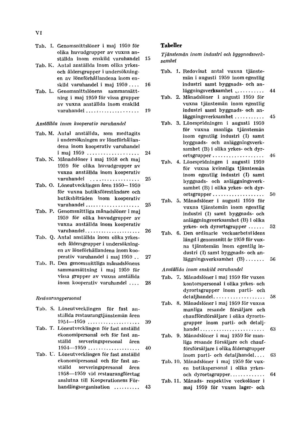 VI Tab. I. Genomsnittslöner i maj 1959 för olika huvudgrupper av vuxna anställda inom enskild varuhandel 15 Tab. K.