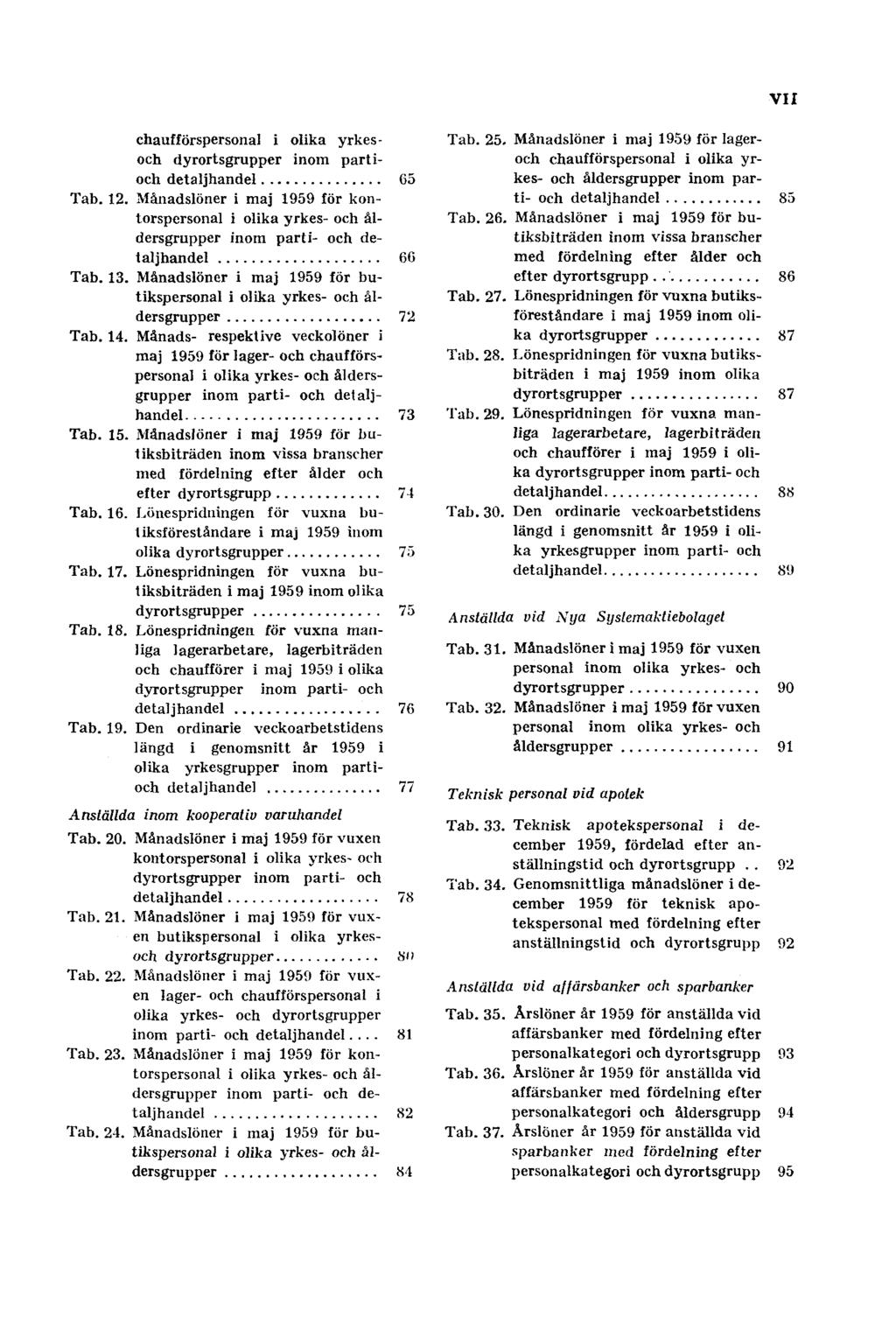 chaufförspersonal i olika yrkes- och dyrortsgrupper inom parti- och detaljhandel 65 Tab. 12.