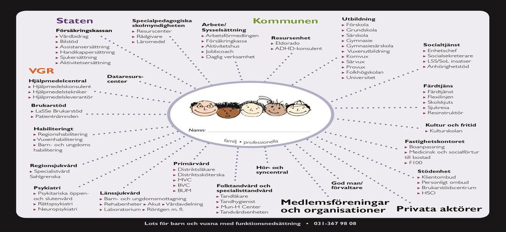 Kontaktkarta HÅLLBAR