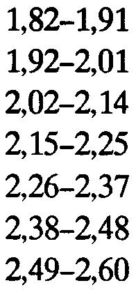 70/ 146 70/ 70/ 70/ 70/ P 1-7, Pl-1O, 8-P2 och ll-p2 154162170178 Sl-l, 2-6, 4-S, 3-S2 Sl-l, 2-4, 3-S2 Sl-l, 2-6, S-S2 Sl-l, 2-S2