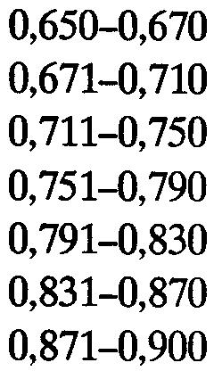 Effektförbrukning vid Is= 1 A VA 0,650-0,670 0,671-0,710 0,711-0,750 0,751-0,790 0,791-0,830 0,831-0,870 0,871-0,900 200/130 200/138