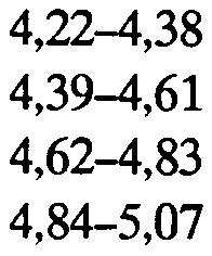 2-3, 4-5, 6-S2 70 74 77 0,42 0,44 0,47 1,4 1,6 1,6 4,22-4,38 4,39-4,61 4,62-4,83 4,84-5,07 36/ 36/ 36/ 36/ PI-7, 8-10, ll-p2