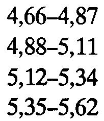 3,6 3,8 4,0 4,2 0,035 0,040 0,041 0,046 2,2 2,2 2,4 2,6 4,66-4,87 4,88-5,11
