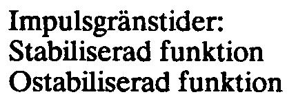 Effektförbrukning: Stabiliserin gskre t sen differentialkretsen