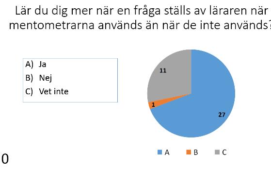 Mentometer- och