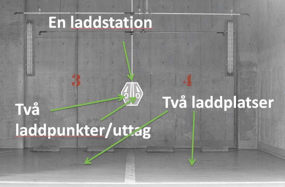 Innehåll Sammanfattning... 2 Inledning och Bakgrund... 4 Underlag- loggande laddstationer... 5 Resultat Snabbladdare... 5 Installerade snabbladdare inom ramen för uppdraget.