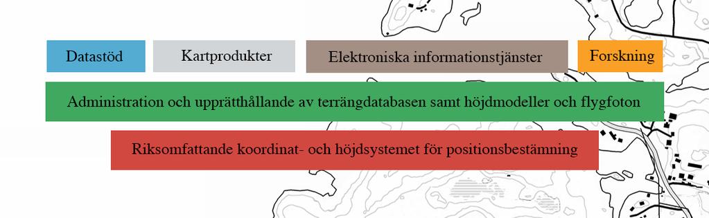 4 Terrängdatasystemet och terrängdatabasen 6 Terrängdatasystemet hör till ett av de viktigaste basdatalagren samt står för grunden till den nationella infrastrukturen för geografisk information.