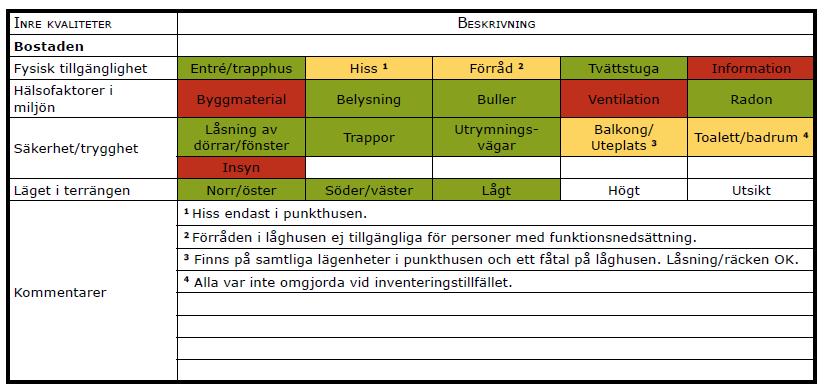 Resultat av inventering/nulägesanalys