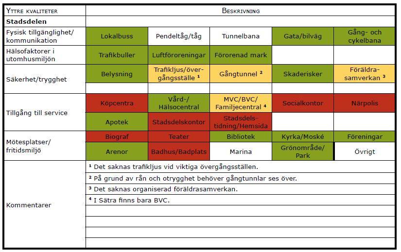 Resultat av inventering/nulägesanalys