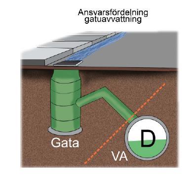 En skötselplan för dagvattenanläggningar bör tas fram tidigt för att undvika missförstånd.