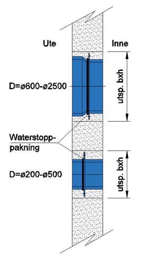 Uponors ventilationskanaler UVS Ingjutningsmuff Används för genomföringar i betongfundament. Ingjutningsmuffen skapar en effektiv spärr mot vatteninträngning runt ventilationsröret.