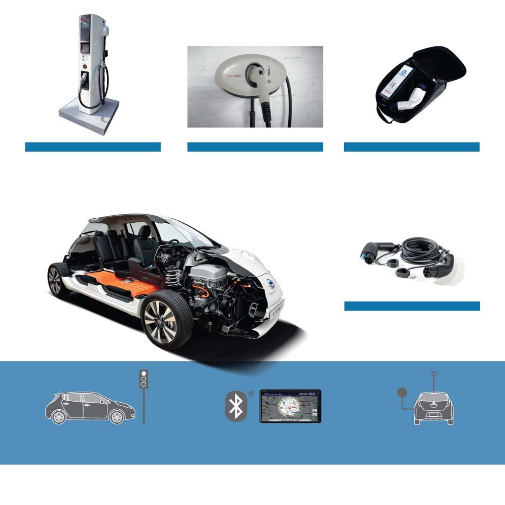 Livet blir enklare och resan snabbare. 2. LADDBOX FRÅN 4 TIMMAR Batteri 24 kwh 30 kwh 3.3 kw-laddare i bilen 7 timmar 9 timmar 6.