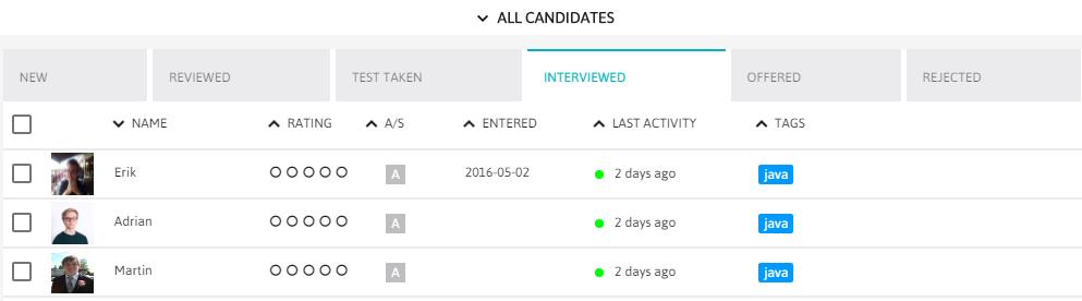 7.7 Specifik jobbvy 7. RESULTAT Figur 7.21: Här visas vilka kandidater som befinner sig i steget Interviewed, samt information om varje kandidats ansökan.
