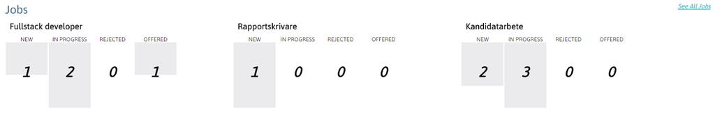 7.8 Dashboard-vy 7. RESULTAT Figur 7.26: Aktiva jobb som rekryteraren är inblandad i. Staplarna ändrar storlek beroende på antal kandidater som befinner sig i varje steg. I Figur 7.
