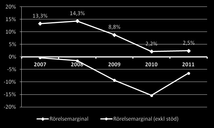 medel.  median.