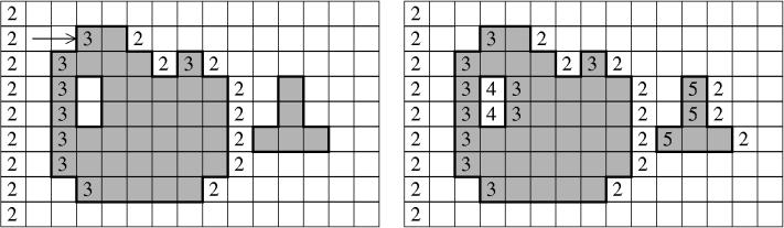 Fig. 6. Konflikt mellan objekt och bakgrund d () -konn. objekt <=> d (8) -konn. bakgrund d (8) -konn. objekt <=> d () -konn.