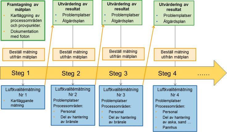 Figur 39 Förslag på mätstrategi för värme- och kraftvärmeanläggningar.