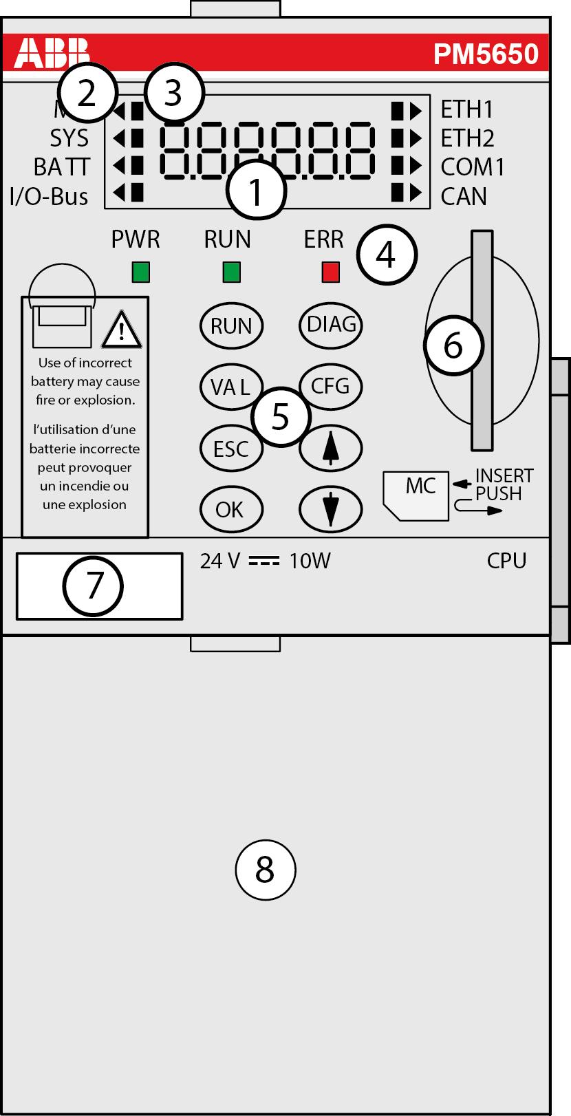 PM5650-2ETH Anslutning 1 Statustext (7-segment) 2 Triangel, indikator för respektive funktion 3 Kvadrat, indikator för resp.