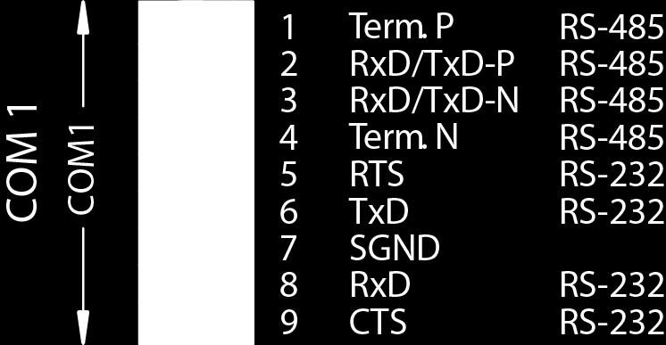 TB5620-2ETH 6 COM 1 7 ETHERNET