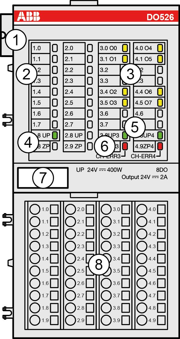 DO526 Anslutning 1 I/O-Bus 2 Kanalbenämning nr.