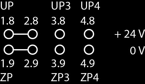 24VDC, LED grön, UP3, UP4 6 2 röda lysdioder för att indikera fel 7 TA525: Etikett 8 TU542: