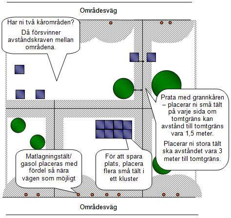 Alla kårer ska ta med sig ett 3 meter långt snöre för att kunna mäta avstånden mellan sina tält. Vi rekommenderar att ni gör en tältplan innan lägret för att se till att ni får plats på anvisad yta.