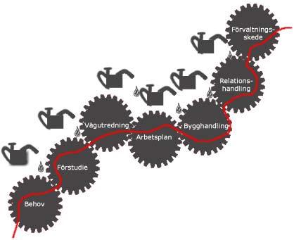 Datasamordning handlar inte bara om teknik, format och verktyg Det är en metodik