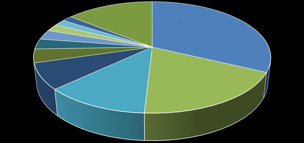 Antalet avvikelser avseende försenade och uteblivna tolkar ska vara max 1% på bokade uppdrag.