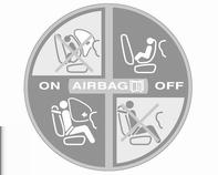 Stolar, säkerhetsfunktioner 55 Passagerarairbagsystemet fram kan kopplas från med en strömställare på sidan av instrumentpanelen.