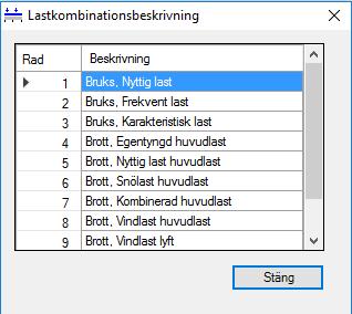 Här kan du på så sätt redigera de olika Lastkombinationerna efter de val du som användare