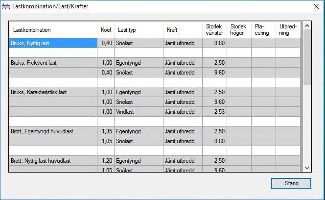 caeec110 Kontinuerlig balk statik Sidan 23(35) 3.4 Resultat Under Resultat i menyn finner du information vad beträffar resultat av beräkningarna och dimensioneringen.