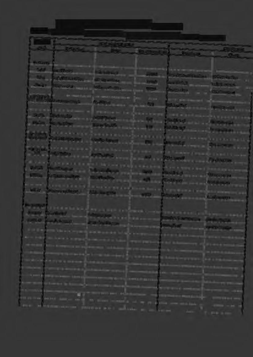 BESLUTSATTESTANTFÖRTECKNING 2013-2014 NÄMND FÖRVALTNING: Kommunedningskontoret, tekniska avdeningen ANSVAR 2117 Befattning BESLUTSATTESTANT ERSÄTTARE Namn Maxbeopp (tkr) Befattning Namn Personec 2117