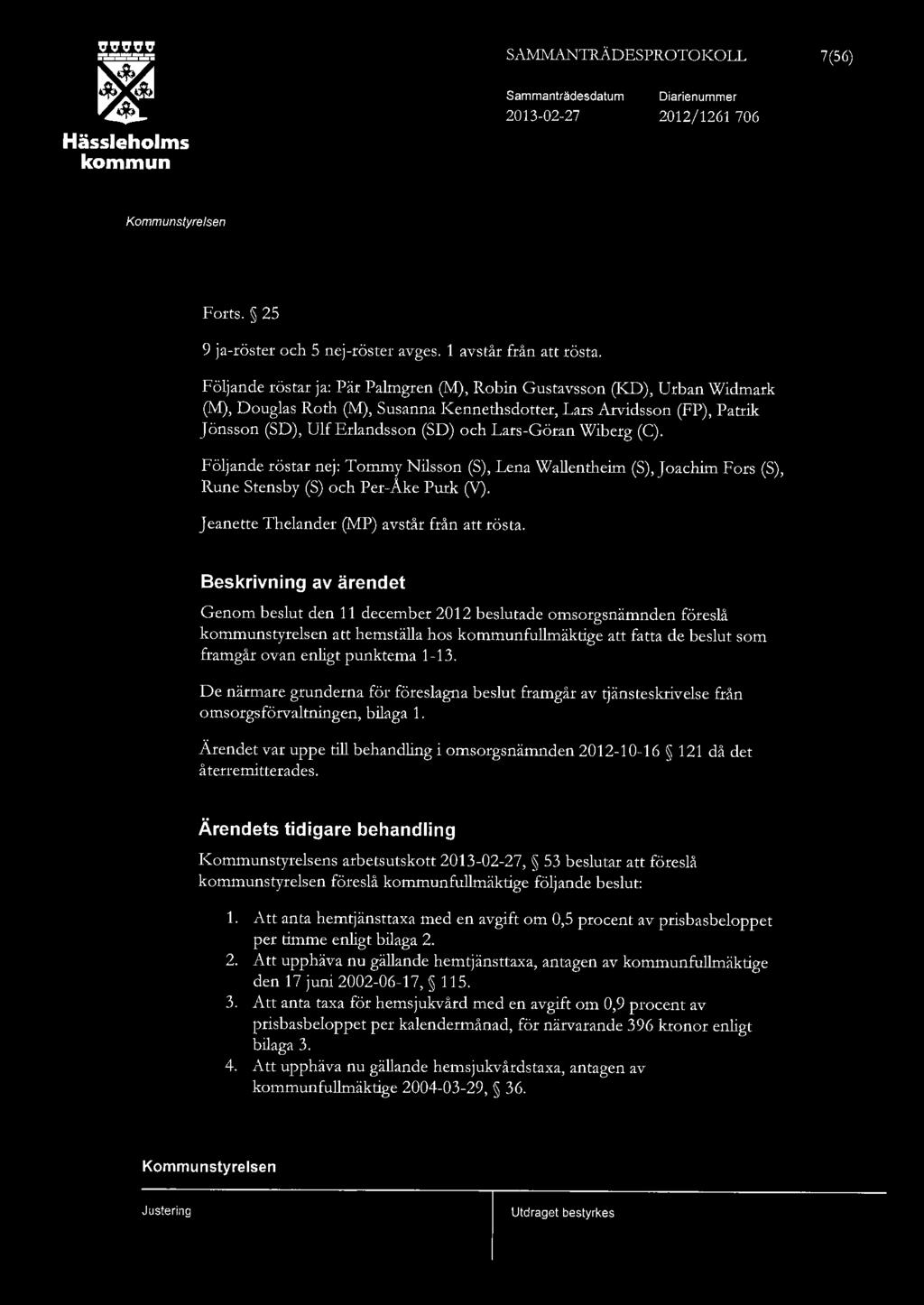 SAMNANTRÄDESPROTOKOLL 7(56) Hässehoms Sammanträdesdatum 2013-02-27 Diarienummer 2012/1261 706 Forts. 25 9 ja-röster och 5 nej-röster avges. 1 avstår från att rösta.
