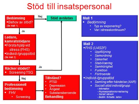 7. Stöd till kamratstödjare För att kunna lösa sina uppgifter utan att själva bli överbelastade: (a) bör kamratstödjare inte finnas tillgängliga 24 timmar om dygnet; (b) bör det vara enkelt för