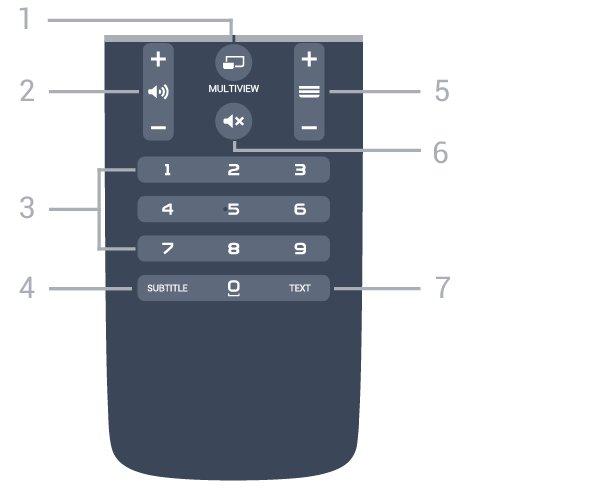 kör Android 4.3 eller senare för att kunna använda Android TV Remote Control. Röstsökning Para ihop med TV:n Det finns ingen mikrofon på din fjärrkontroll.