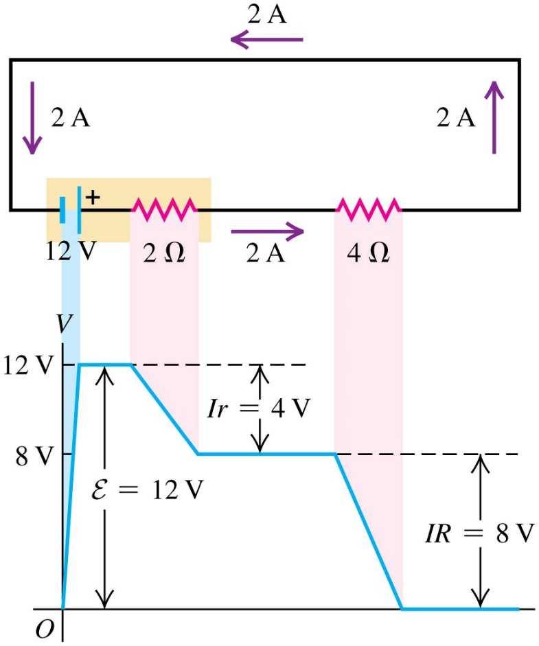 : Loop rule 0 När en går ett helt varv runt kretsen, oavsett riktning