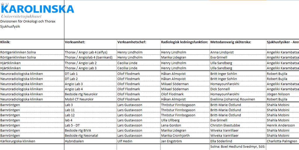 Organisation 20 Radiologiska ledningsfunktioner (RALF) på Solna sidan Röntgenfysik, Solna: 9