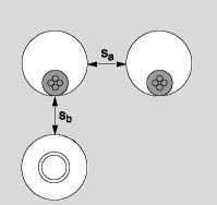 Minsta avstånd i mm (se illustration): Sa 5 (avstånd mellan öppningar (med/utan kablar, till andra öppningar med/utan kablar) Sb 5 (avstånd för öppningar med ledningar till andra öppningar med/utan