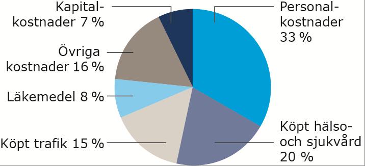 10 Kostnader Verksamhetens kostnader beräknas öka med 2,9 miljarder kronor jämfört med prognos 2013, vilket motsvarar 4 procent.