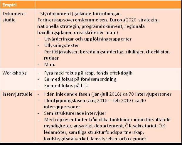 Utvärderingen har genomförts i två steg: i ett första steg har vi rekonstruerat en gemensam, övergripande förändringsteori för de fyra ESIfonderna.