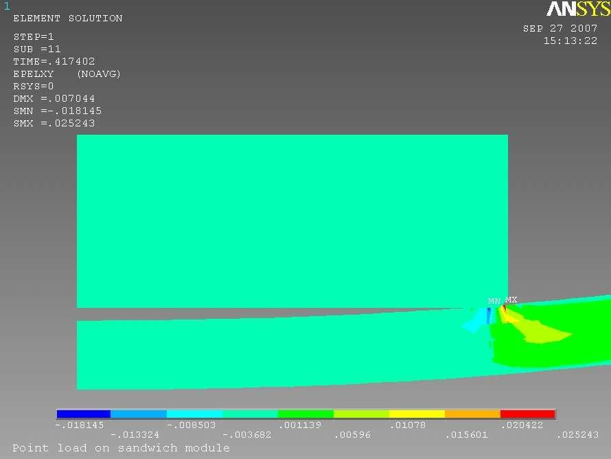 Figur 8. Skjuvtöjning ut ur planet i övre täckskiktet (låga egenskaper på kärna) vid 7,0 mm förskjutning. 3.3. Sammanställning av resultat Se Tabell 2 nedan för en sammanställning av resultat.