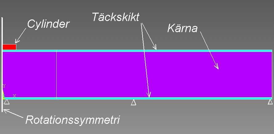 effekt på resultaten så länge plattan är tillräckligt stor, vilket antas här. Vid provning var en PVC-matta limmad på övre täckskiktet. I beräkningarna bortsågs från denna.