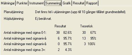 Topocad 13 manual Testet godkänt får en stjärna framför sitt ID När man analyserat klart resultatet så kan man skriva ut eller spara resultatfilen i olika format m h a ikonerna längst uppe till