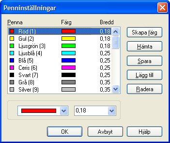 Arkivmenyn ange storlek efter att du pekat ut det nedre vänstra hörnet. Storleken pekar du då ut till det övre högra hörnet. Skala Du kan välja skala på din utskrift.