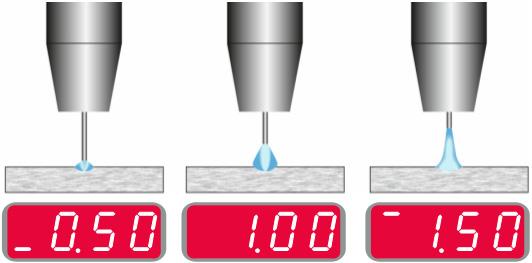 Svetsa med GMAW-P i synergiskt läge Tabell 15. Exempel på GMAW-P-program Trådmaterial Gas Tråddiameter 0.8 0.9 1.0 1.2 1.4 1.