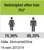 4. Behörighet till högskolan Indikator Andel elever (%) behöriga till högskola av de elever som fått avgångsbetyg Enhet Procentandel Källa Skolverket, Siris Trend Andelen elever (%) behöriga till